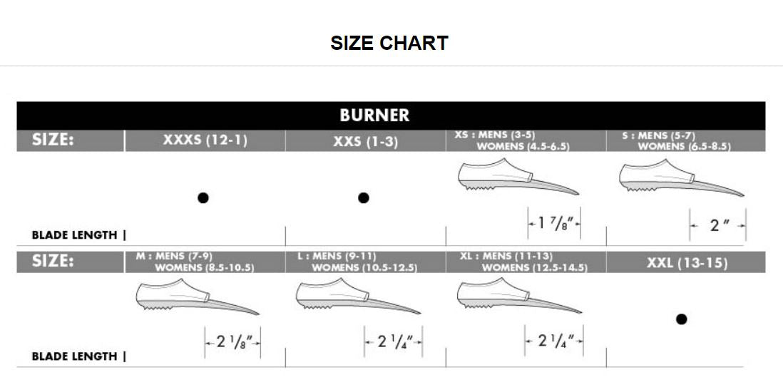 TYR Burner EBP Fins