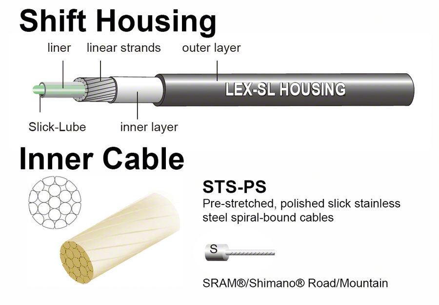 Jagwire Pro Shift Kit Road/Mountain SRAM/Shimano